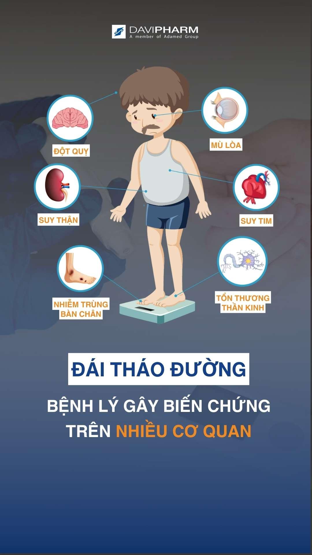 đau thần kinh ngoại biên do đái tháo đường
