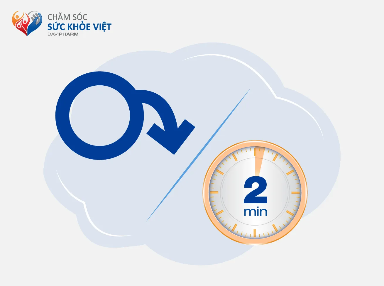 XUẤT TINH SỚM VÀ RỐI LOẠN CƯƠNG DƯƠNG LÀ MỘT? ĐA SỐ NAM GIỚI KHÔNG THỂ PHÂN BIỆT ĐƯỢC!