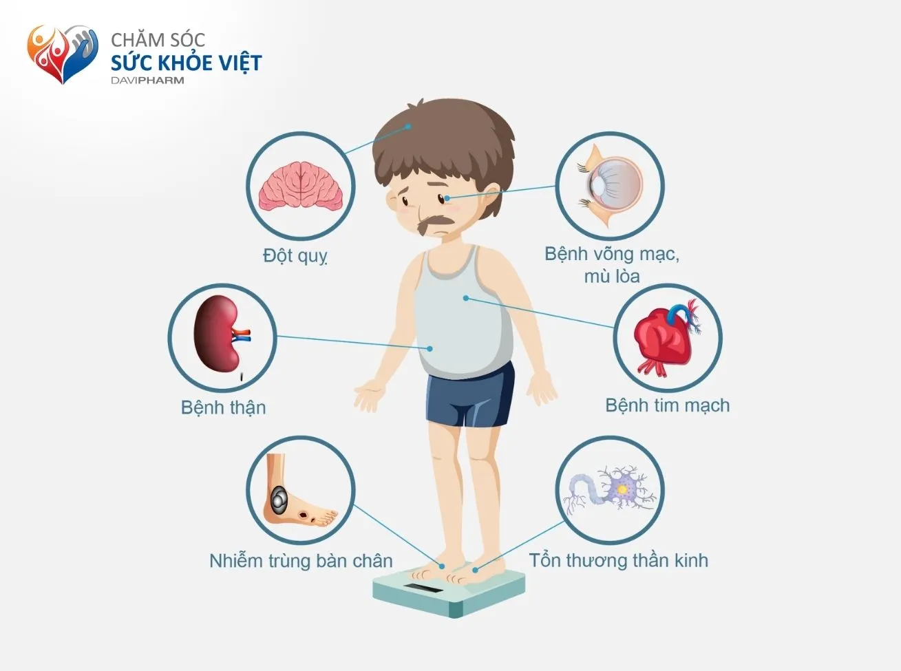 Biến chứng Đái tháo đường – Nguồn: Freepik