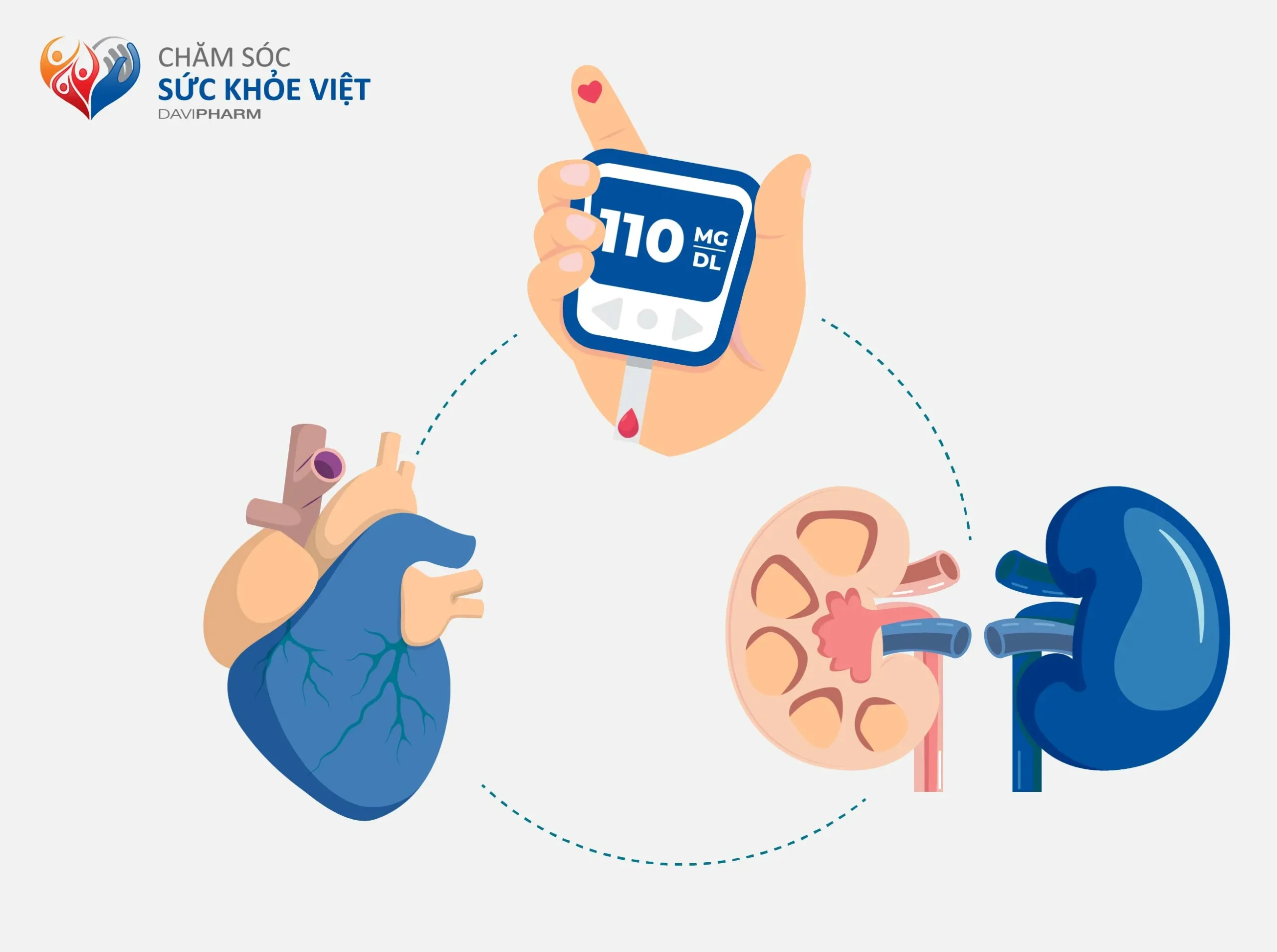 Biến chứng tim-thận do đái tháo đường