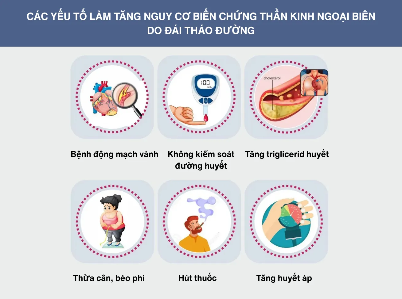 Các yếu tố làm tăng nguy cơ biến chứng thần kinh ngoại biên do đái tháo đường