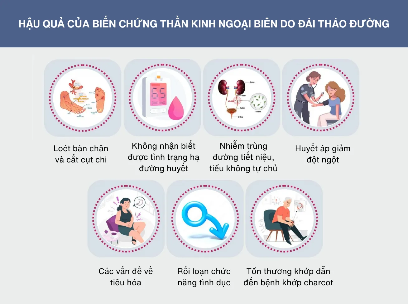 Hậu quả của biến chứng thần kinh ngoại biên do đái tháo đường