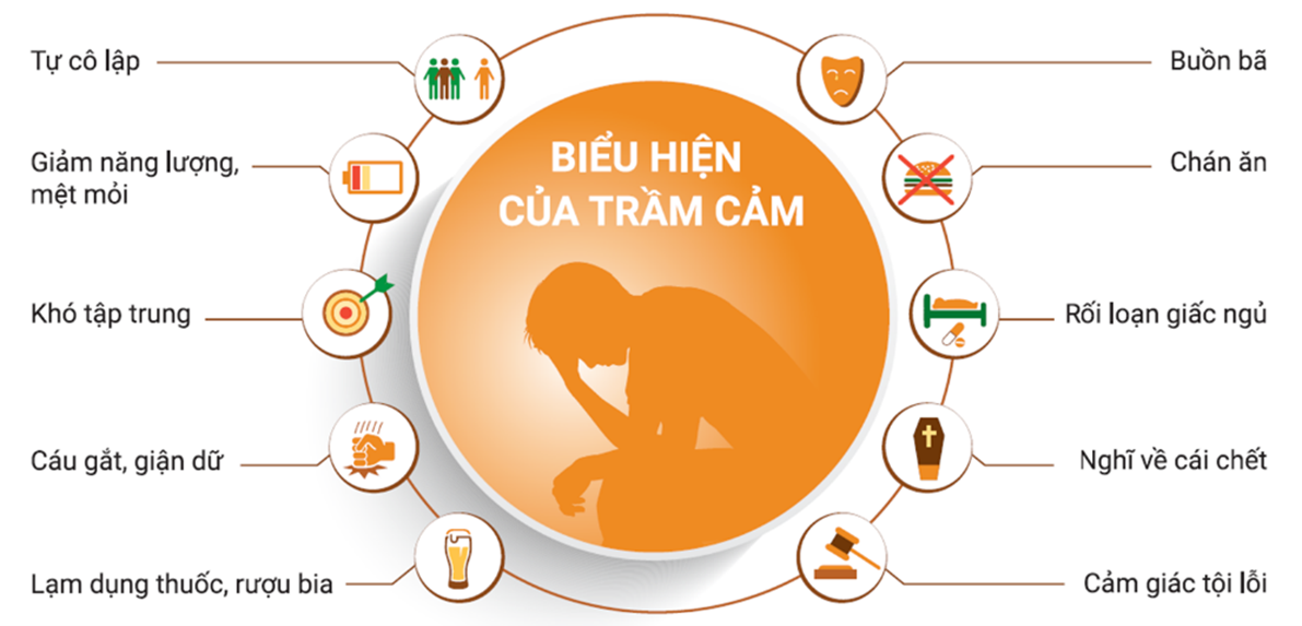 Biểu hiện của trầm cảm