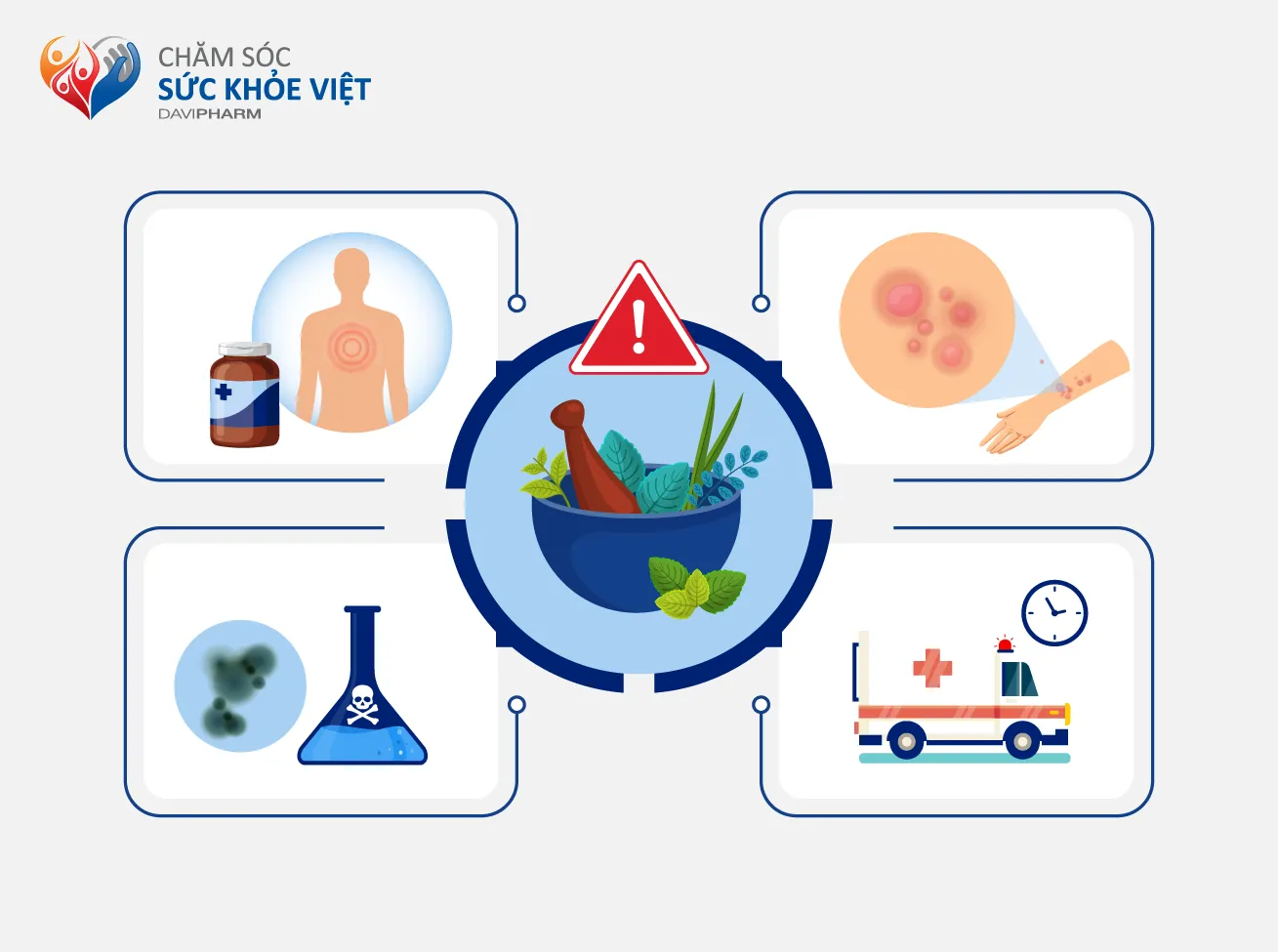 Các rủi ro có thể xảy ra khi tự điều trị dị ứng bằng thuốc Đông Y. 