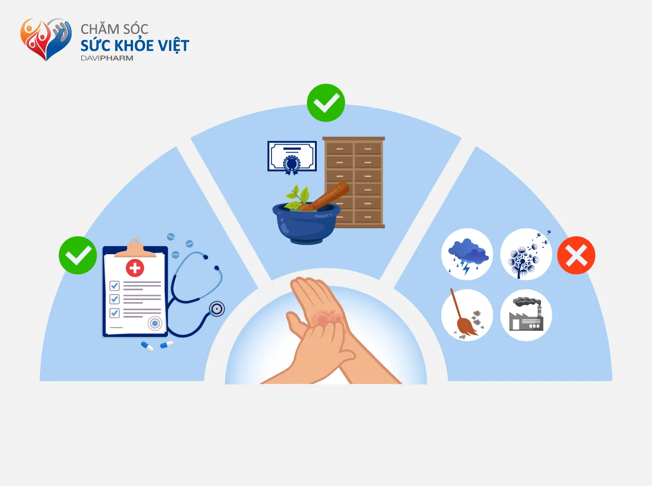 Các bước chủ động kiểm soát mày đay đúng cách. 