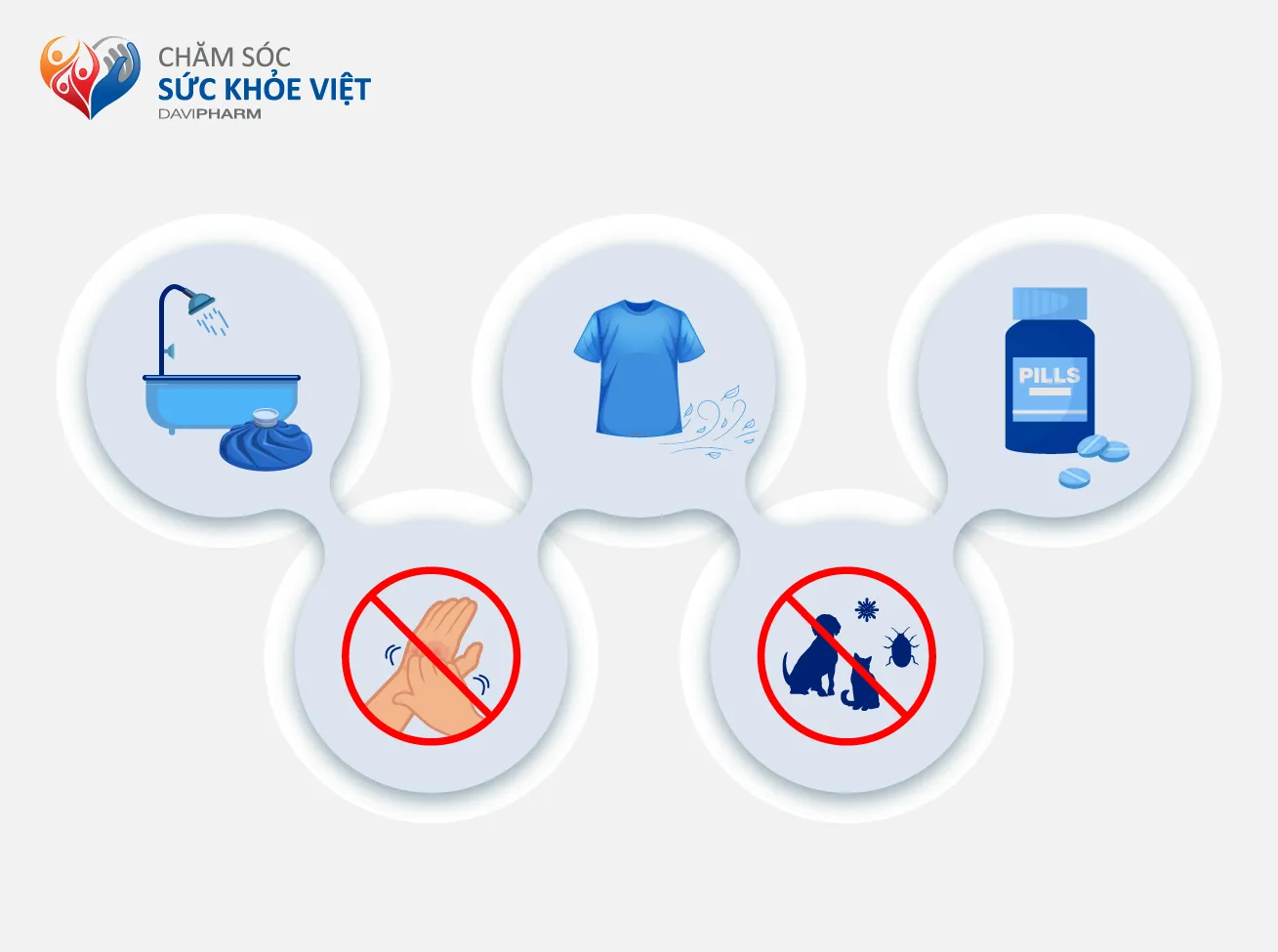 Các cách xử trí nhanh nổi mày đay cấp tại nhà. 