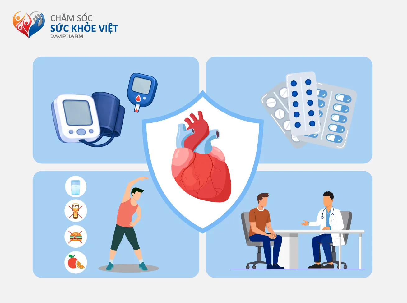 Hình 2: Chiếc lược phòng ngừa và tối ưu hóa điều trị suy tim ở người bệnh đái tháo đường. 