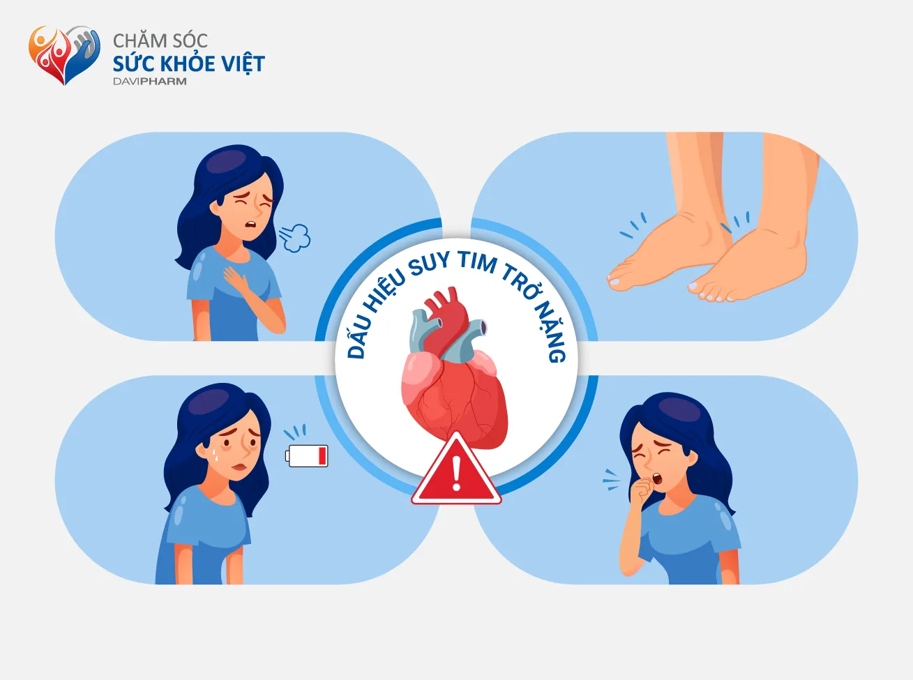 Hình: Những dấu hiệu suy tim trở nặng